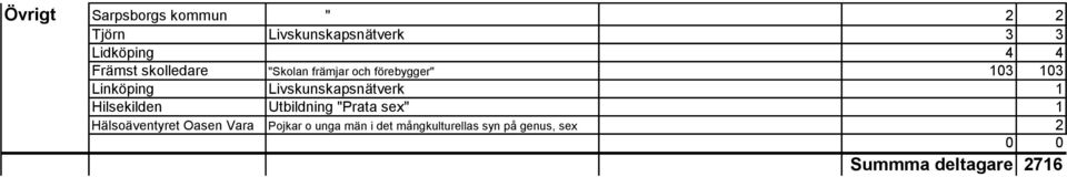 Livskunskapsnätverk 1 Hilsekilden Utbildning "Prata sex" 1 Hälsoäventyret