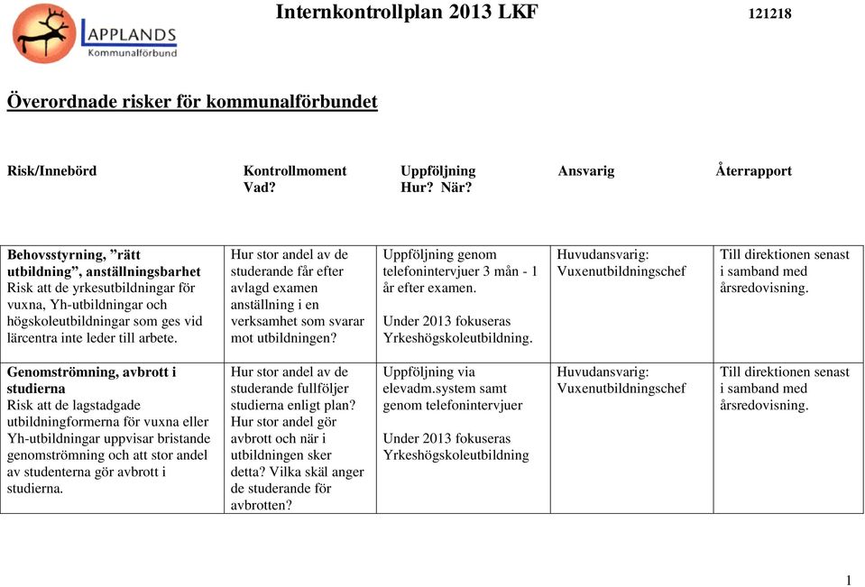 Hur stor andel av de studerande får efter avlagd examen anställning i en verksamhet som svarar mot utbildningen? Uppföljning genom telefonintervjuer 3 mån - 1 år efter examen.