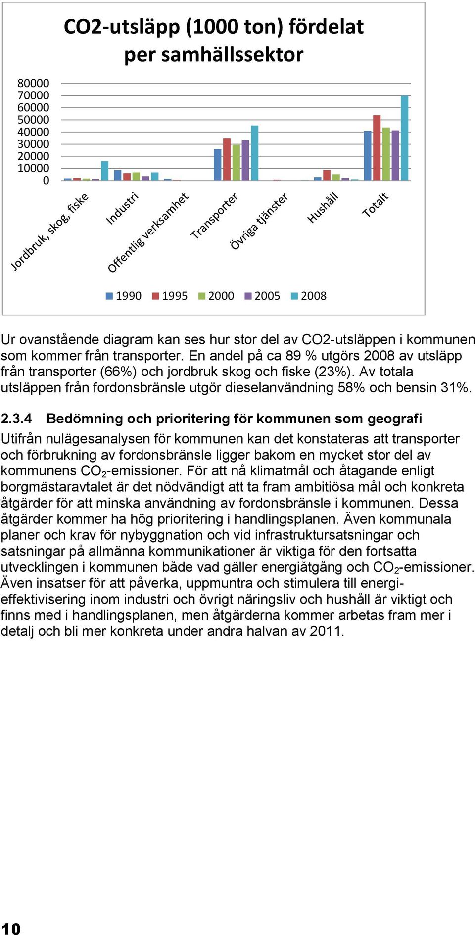 Av totala utsläppen från fordonsbränsle utgör dieselanvändning 58% och bensin 31