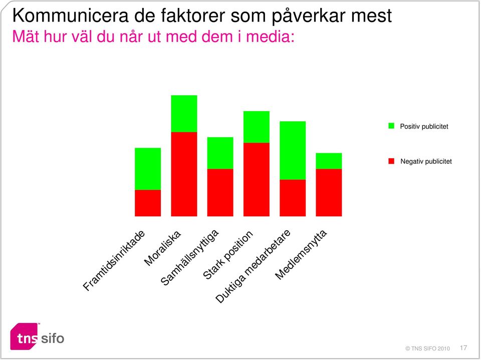 publicitet 17 Framtidsinriktade Moraliska