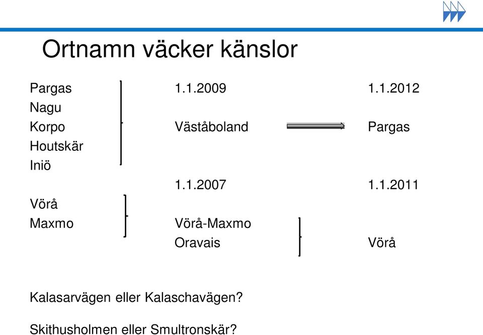 1.2007 1.1.2011 Vörå Maxmo Vörå-Maxmo Oravais Vörå