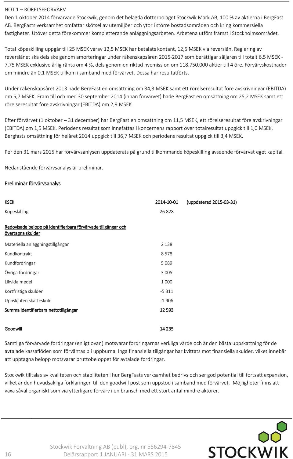 Arbetena utförs främst i Stockholmsområdet. Total köpeskilling uppgår till 25 MSEK varav 12,5 MSEK har betalats kontant, 12,5 MSEK via reverslån.