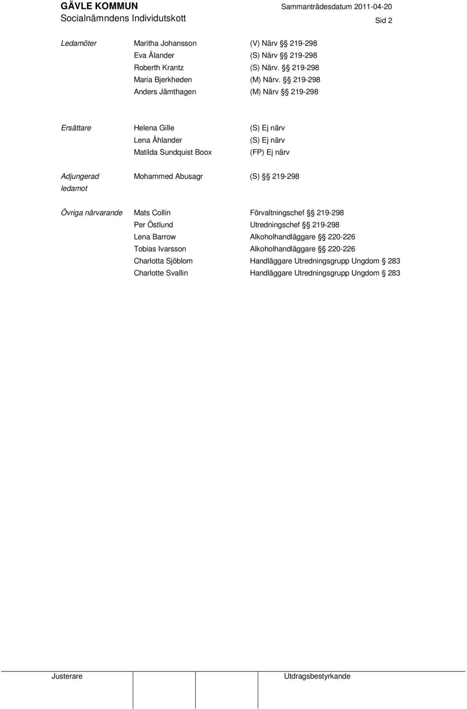 219-298 (M) Närv 219-298 Ersättare Helena Gille Lena Åhlander Matilda Sundquist Boox (S) Ej närv (S) Ej närv (FP) Ej närv Adjungerad ledamot Mohammed Abusagr