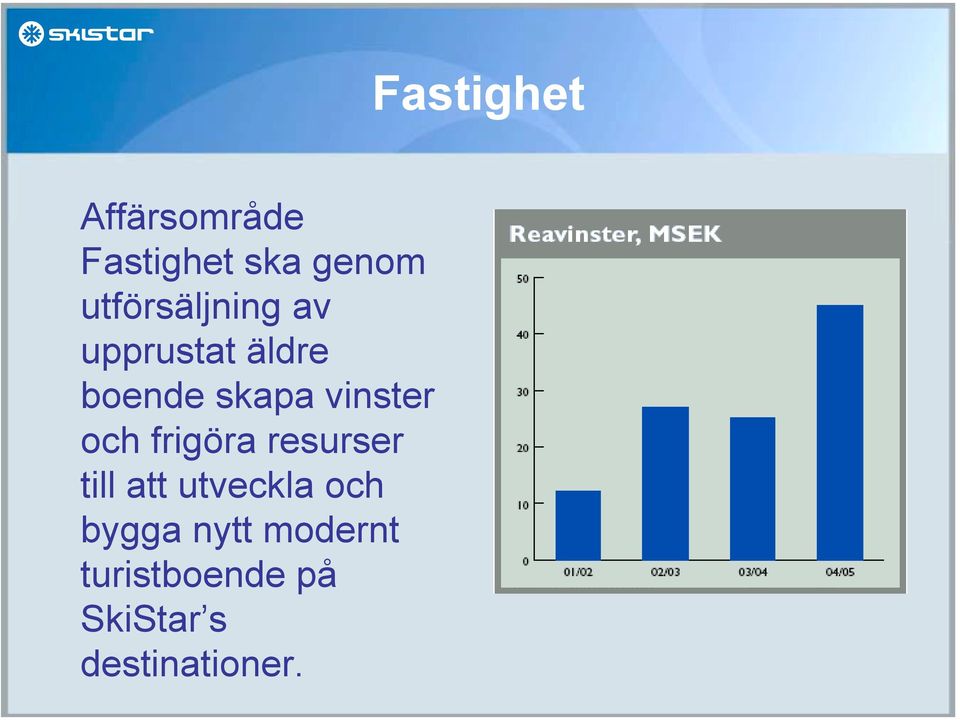 resurser till att utveckla och bygga nytt modernt