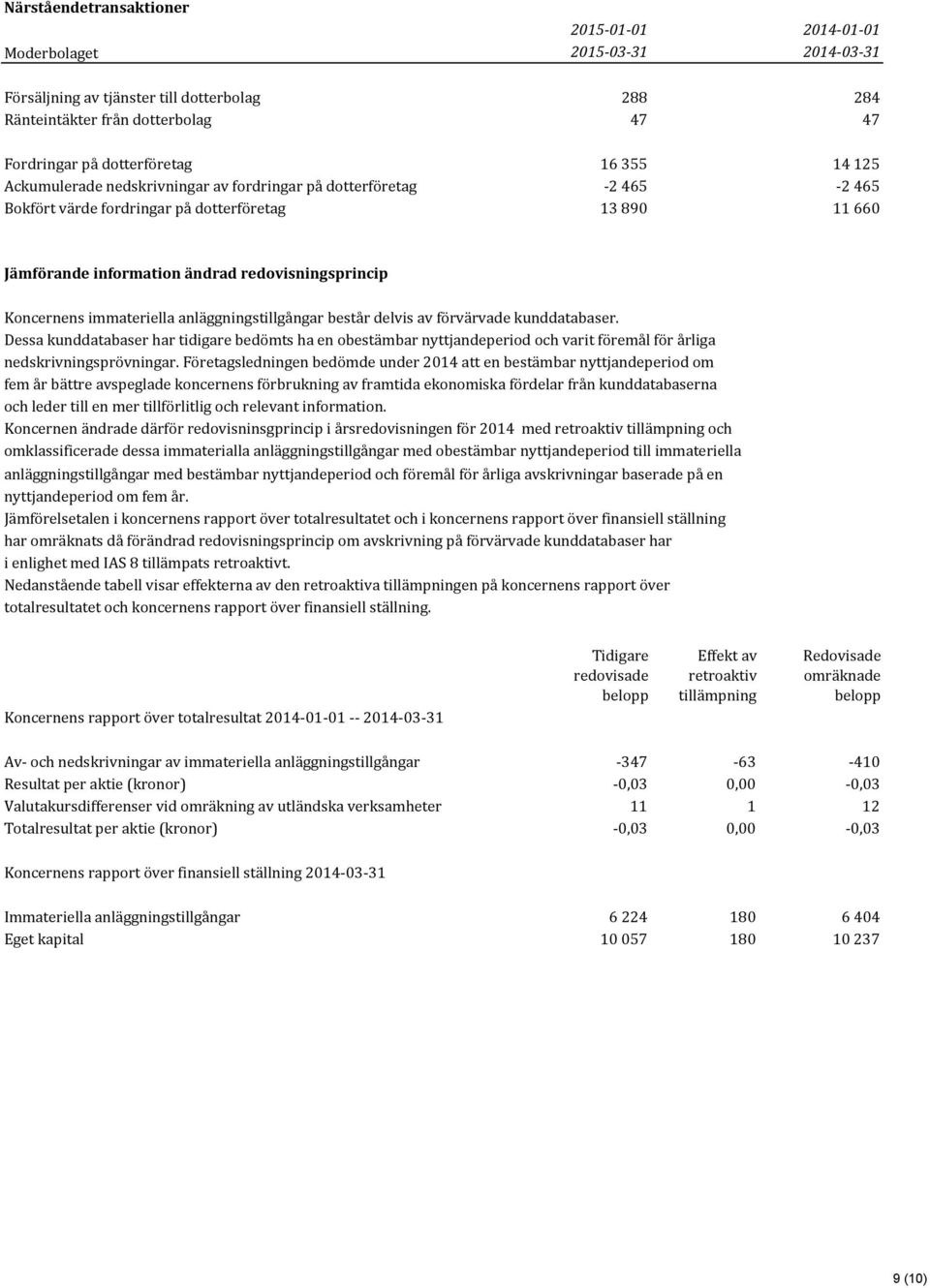 Koncernens,immateriella,anläggningstillgångar,består,delvis,av,förvärvade,kunddatabaser.