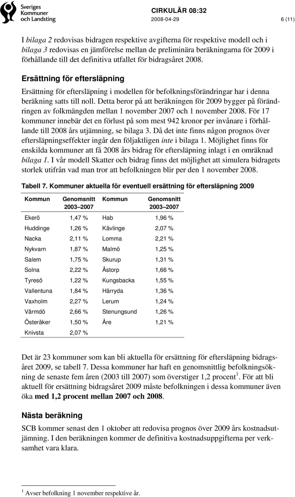 Detta beror på att beräkningen för 2009 bygger på förändringen av folkmängden mellan 1 november 2007 och 1 november 2008.