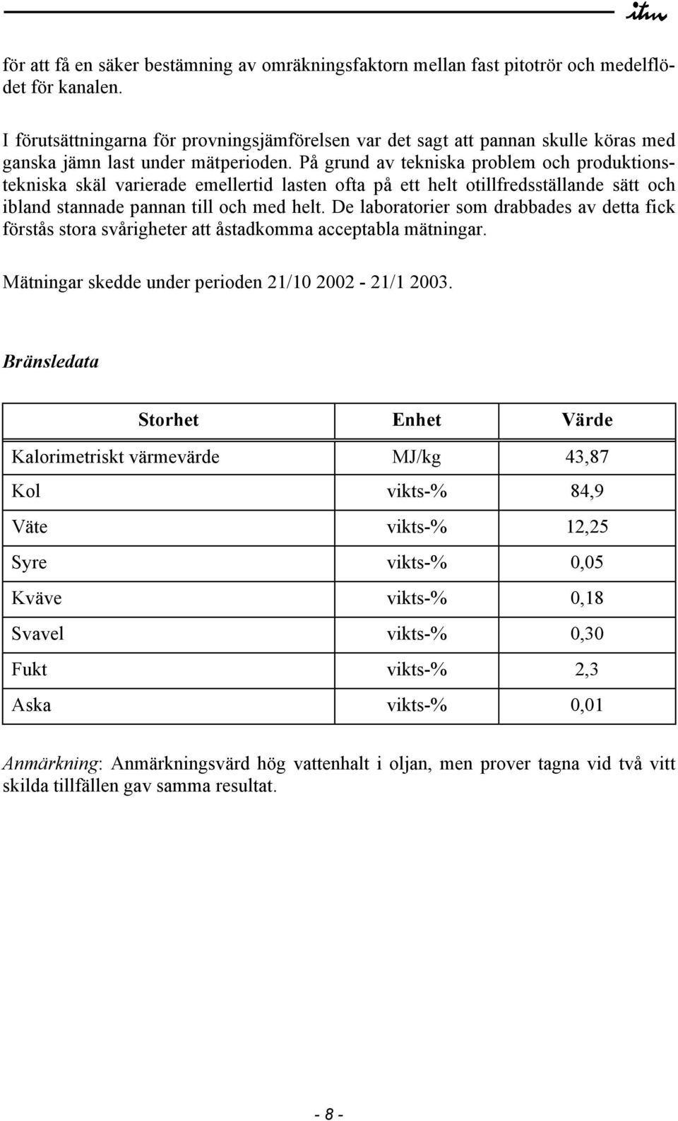 På grund av tekniska problem och produktionstekniska skäl varierade emellertid lasten ofta på ett helt otillfredsställande sätt och ibland stannade pannan till och med helt.