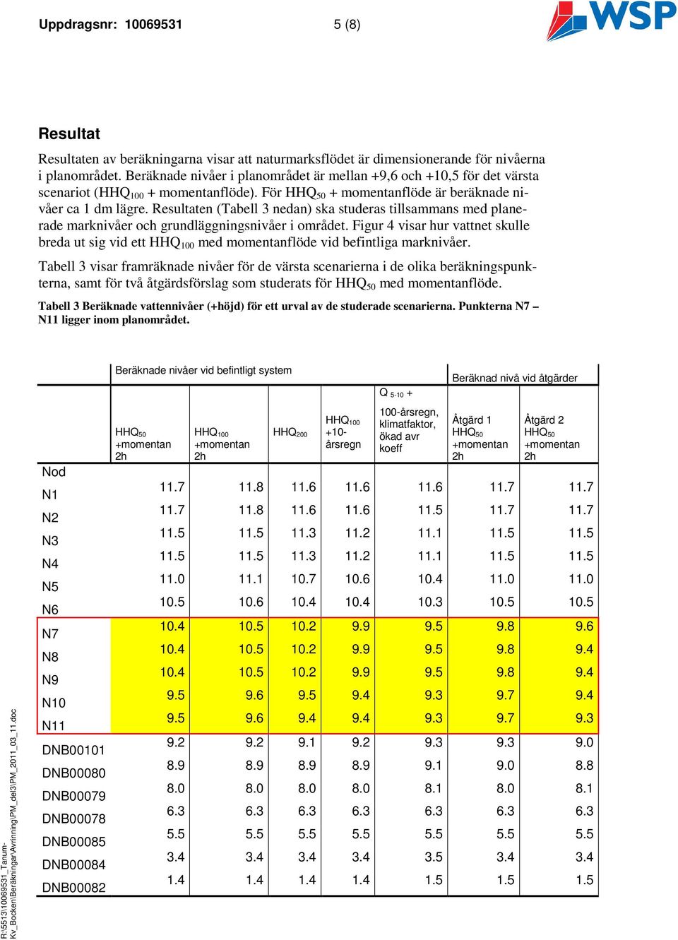 Resultaten (Tabell 3 nedan) ska studeras tillsammans med planerade marknivåer och grundläggningsnivåer i området.