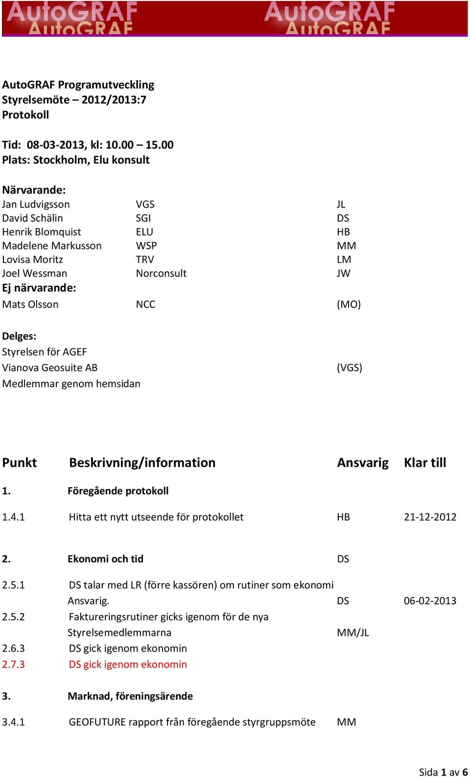 närvarande: Mats Olsson NCC (MO) Delges: Styrelsen för AGEF Vianova Geosuite AB Medlemmar genom hemsidan (VGS) Punkt Beskrivning/information Ansvarig Klar till 1. Föregående protokoll 1.4.