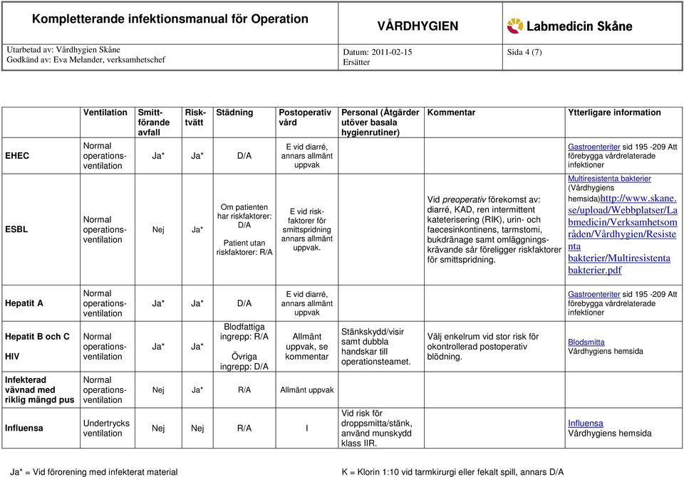 smittspridning. Multiresistenta bakterier (Vårdhygiens hemsida)http://www.skane. se/upload/webbplatser/la bmedicin/verksamhetsom råden/vårdhygien/resiste nta bakterier/multiresistenta bakterier.