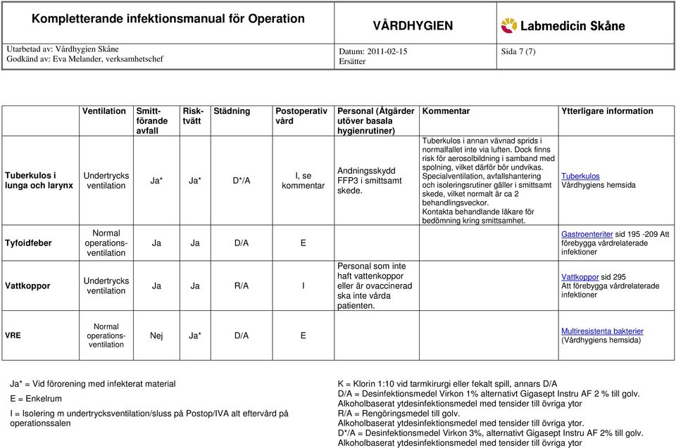 Dock finns risk för aerosolbildning i samband med spolning, vilket därför bör undvikas.