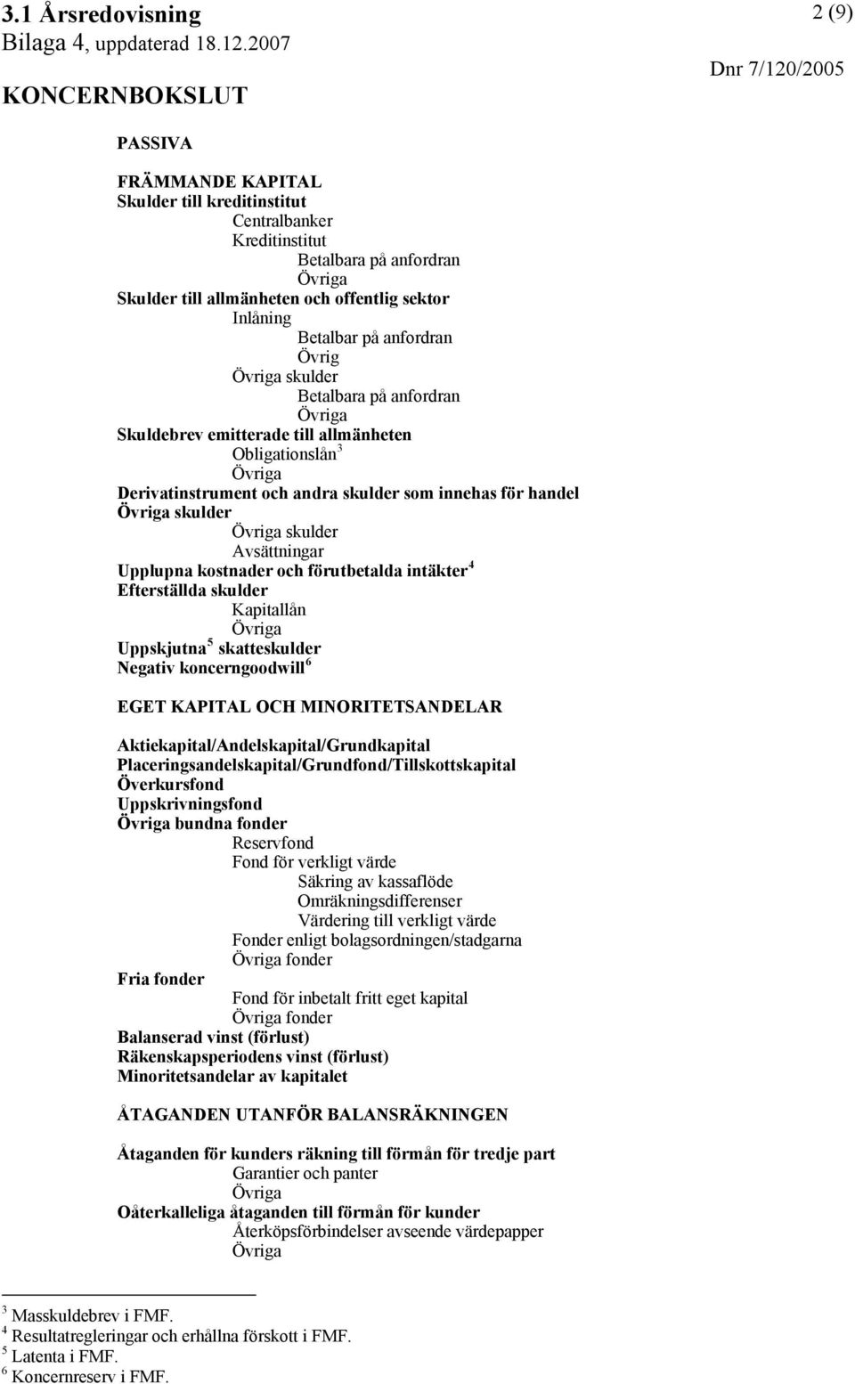 skulder Kapitallån Uppskjutna 5 skatteskulder Negativ koncerngoodwill 6 EGET KAPITAL OCH MINORITETSANDELAR Aktiekapital/Andelskapital/Grundkapital Placeringsandelskapital/Grundfond/Tillskottskapital