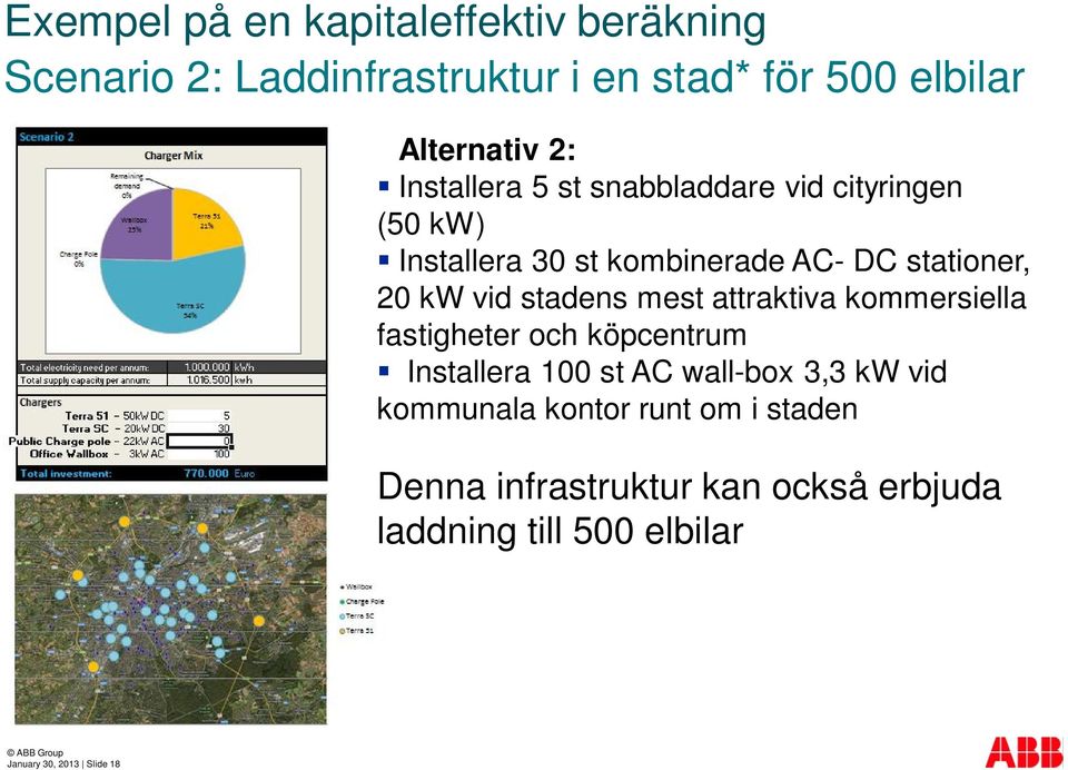 stadens mest attraktiva kommersiella fastigheter och köpcentrum Installera 100 st AC wall-box 3,3 kw vid