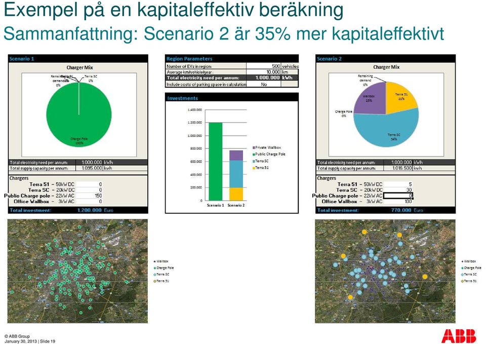 Scenario 2 är 35% mer