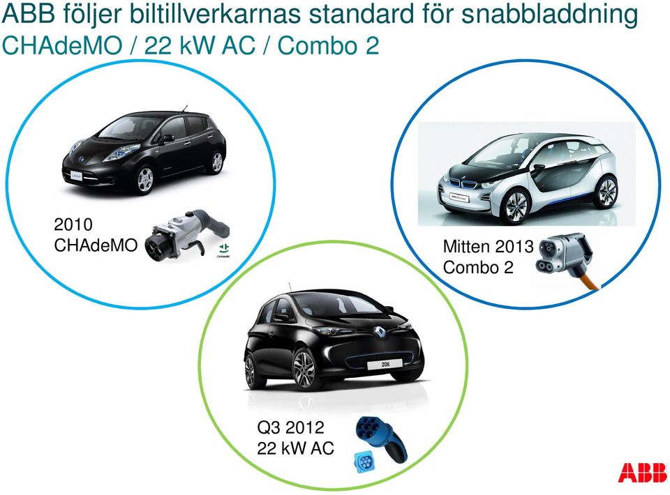 CHAdeMO / 22 kw AC / Combo 2 2010