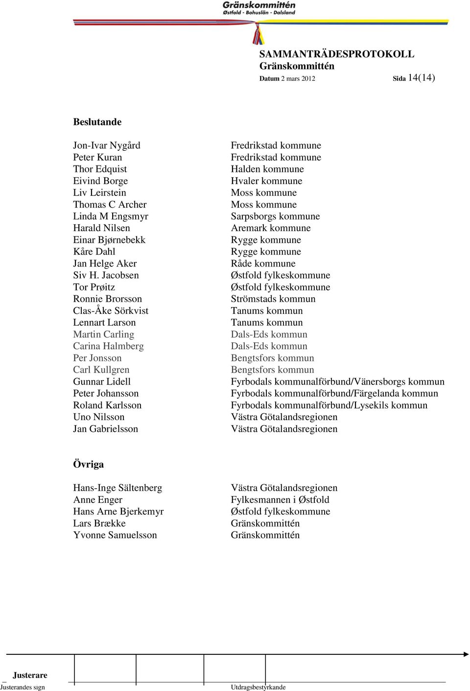 Sammanträdes- datum Fredrikstad kommune Fredrikstad kommune Halden kommune 14 Hvaler kommune Moss kommune Moss kommune Sarpsborgs kommune Aremark kommune Rygge kommune Rygge kommune Råde kommune