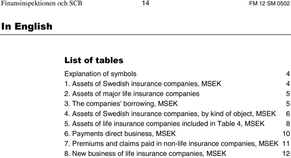 Assets of Swedish insurance companies, by kind of object, MSEK 6 5.