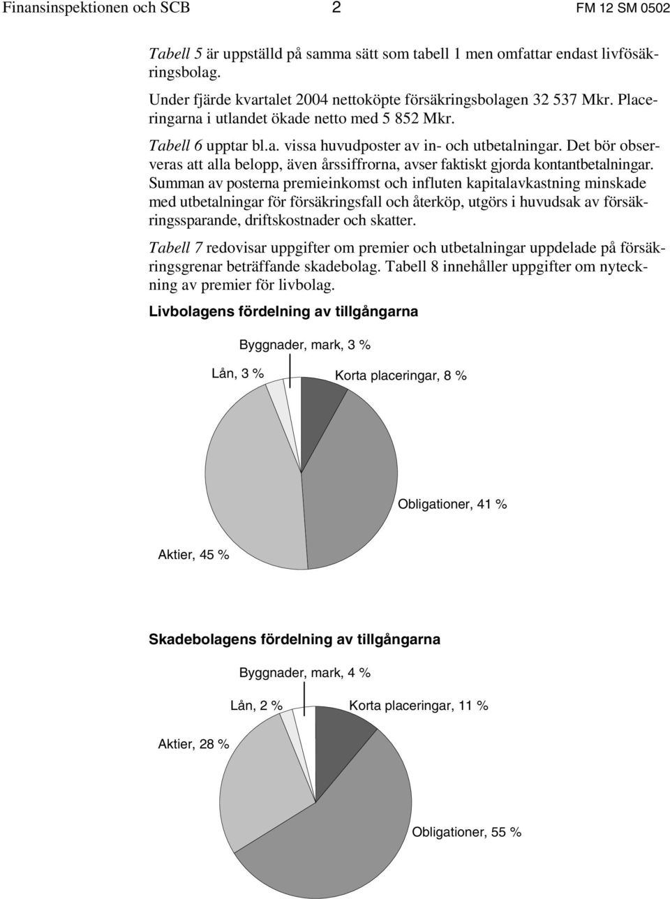 Det bör observeras att alla belopp, även årssiffrorna, avser faktiskt gjorda kontantbetalningar.