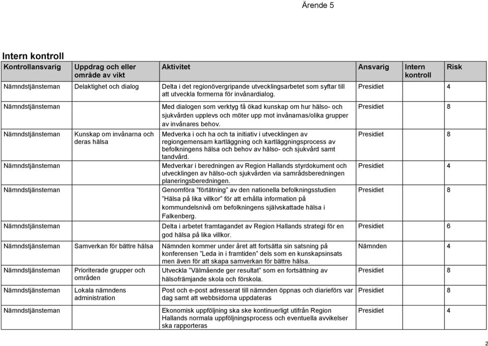 Medverka i och ha och ta initiativ i utvecklingen av regiongemensam kartläggning och kartläggningsprocess av befolkningens hälsa och behov av hälso- och sjukvård samt tandvård.