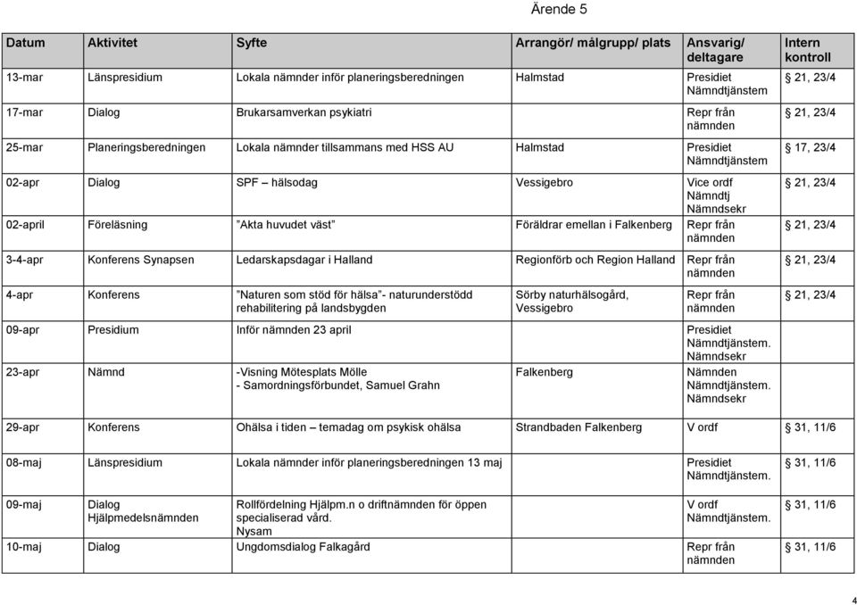Falkenberg 3-4-apr Konferens Synapsen Ledarskapsdagar i Halland Regionförb och Region Halland 4-apr Konferens Naturen som stöd för hälsa - naturunderstödd rehabilitering på landsbygden Sörby