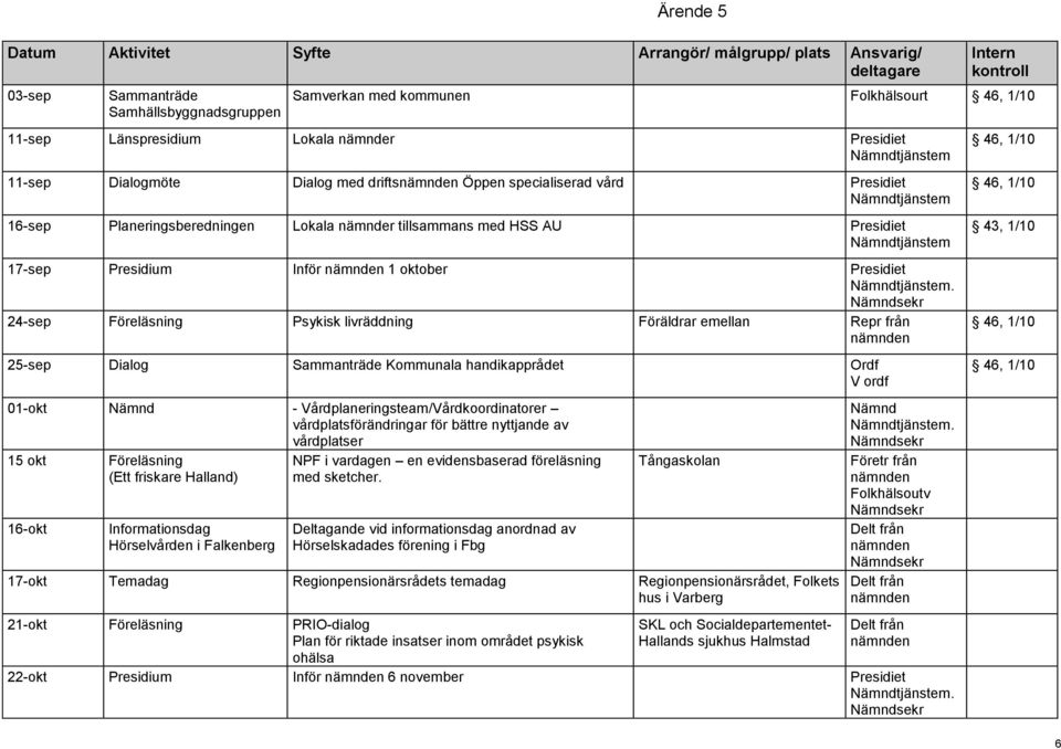 Presidiet 24-sep Föreläsning Psykisk livräddning Föräldrar emellan 25-sep Dialog Sammanträde Kommunala handikapprådet Ordf V ordf 01-okt Nämnd - Vårdplaneringsteam/Vårdkoordinatorer
