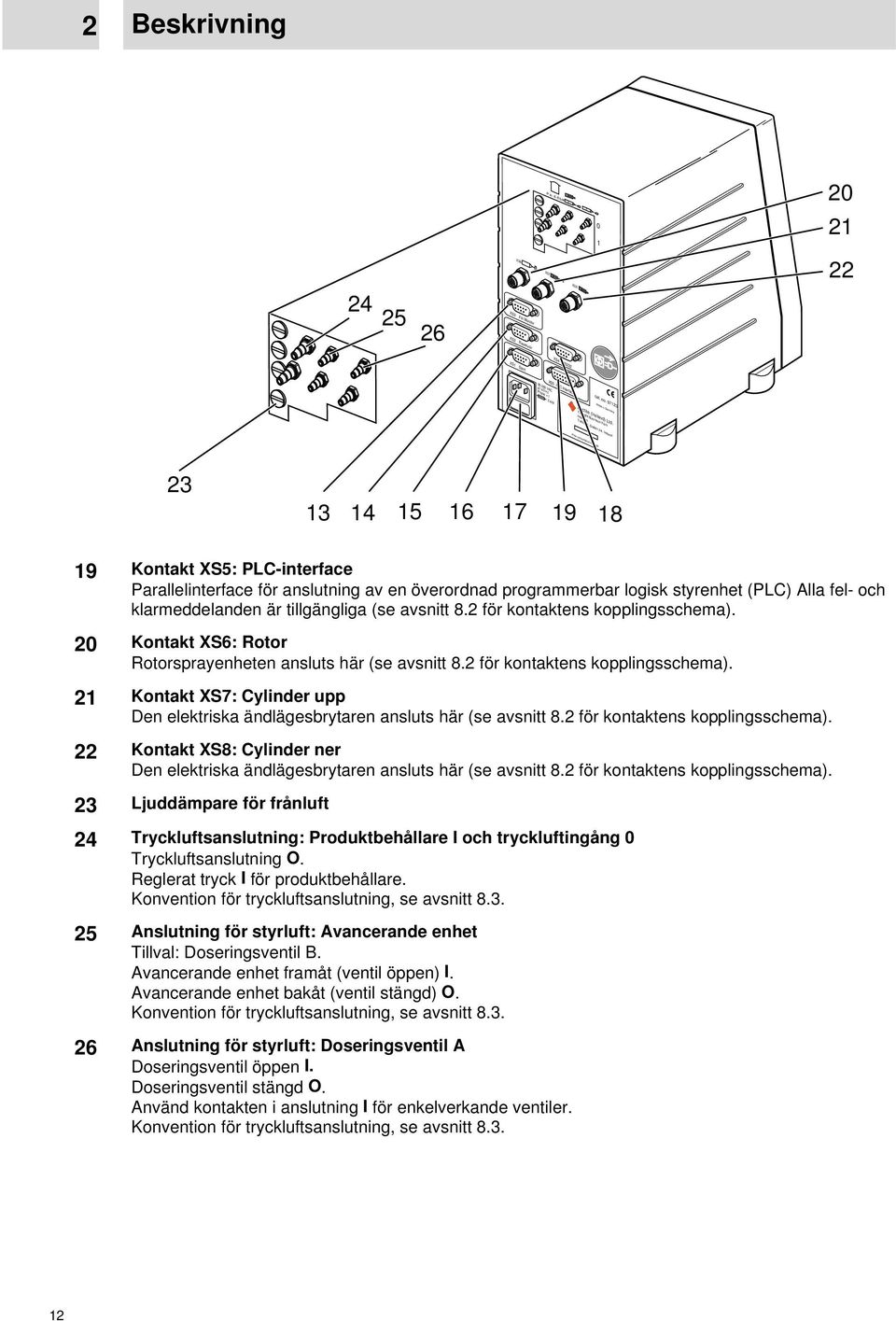 6 5 6 7 9 8 9 Kontakt XS5: PLC-interface Parallelinterface för anslutning av en överordnad programmerbar logisk styrenhet (PLC) Alla fel- och klarmeddelanden är tillgängliga (se avsnitt 8.