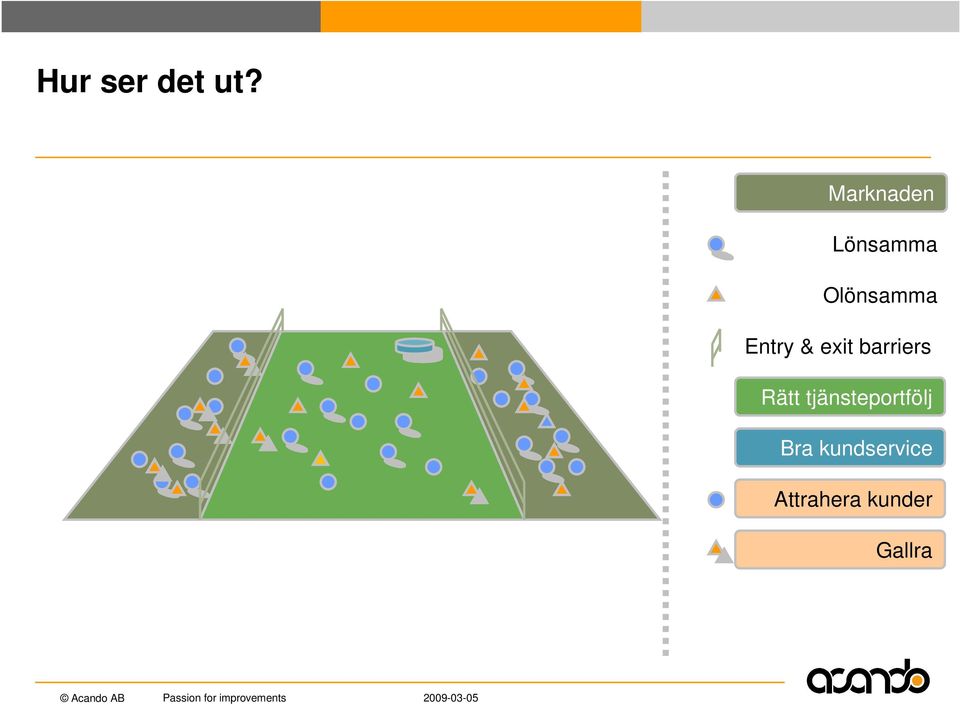 barriers Rätt tjänsteportfölj Bra Bra