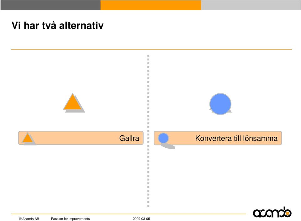 profitable Konvertera till