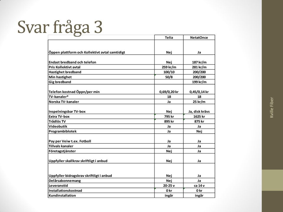 disk krävs Extra TV-box 795 kr 1625 kr Trådlös TV 895 kr 875 kr Videobutik Ja Ja Programbiblotek Ja Nej Pay per Veiw t.ex.