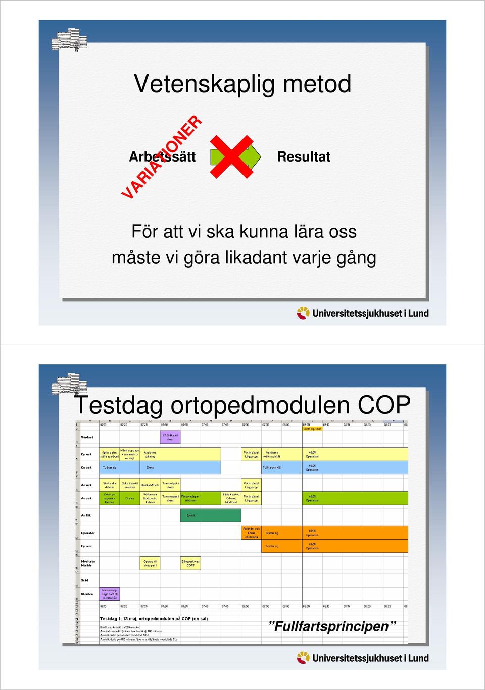 kunna lära oss måste vi göra likadant