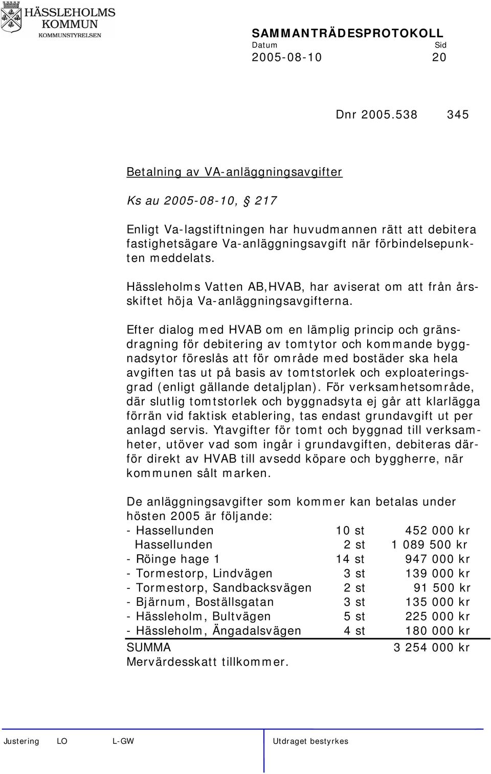 Hässleholms Vatten AB,HVAB, har aviserat om att från årsskiftet höja Va-anläggningsavgifterna.