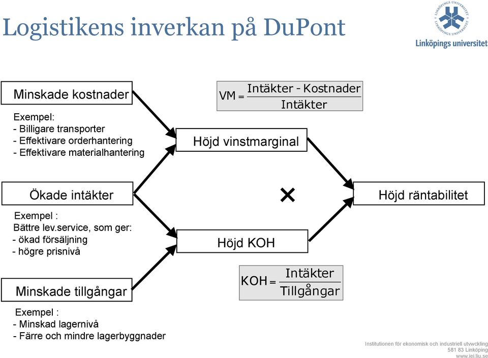 Ökade intäkter Exempel : Bättre lev.