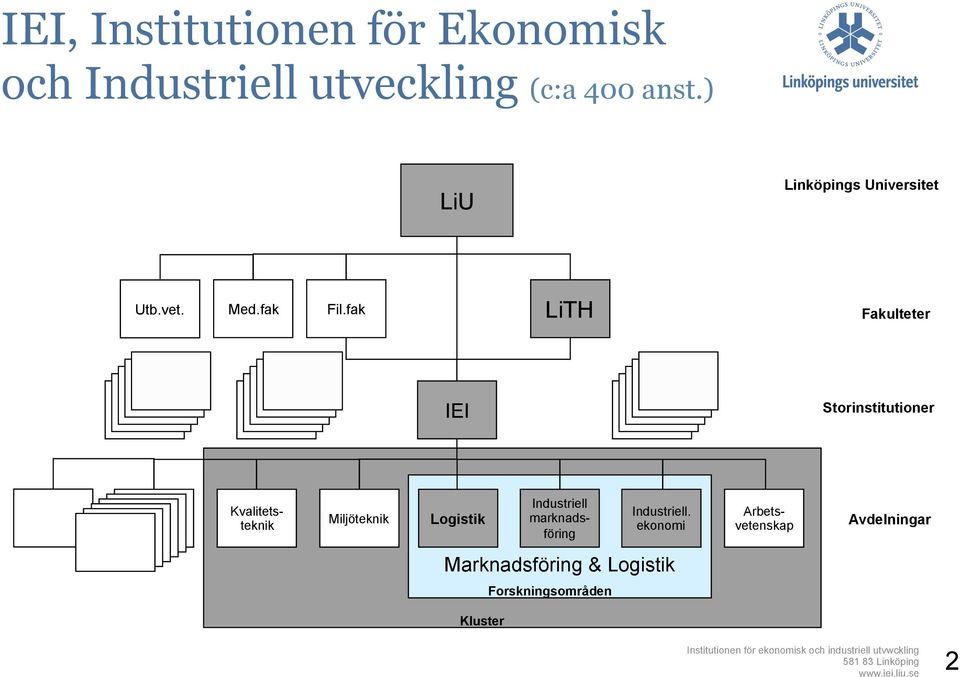 fak LiTH Fakulteter IEI Storinstitutioner Kvalitetsteknik Miljöteknik Logistik