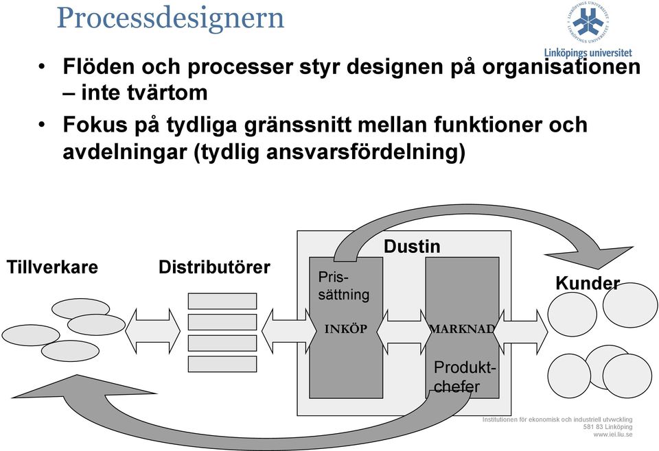 funktioner och avdelningar (tydlig ansvarsfördelning)