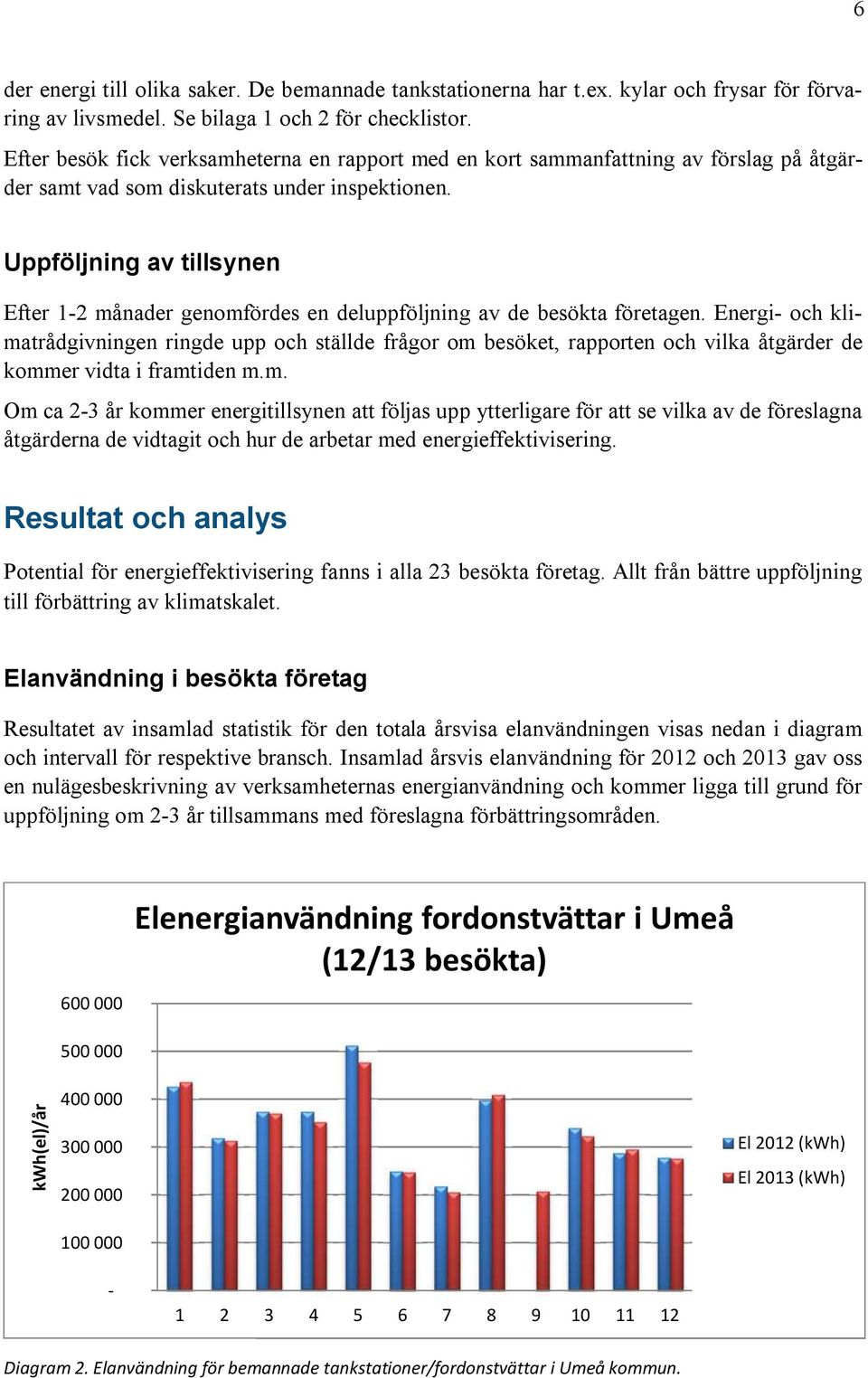 Uppföljning av tillsynen Efter 1-2 månader genomfördes en deluppföljning av de besökta företagen.