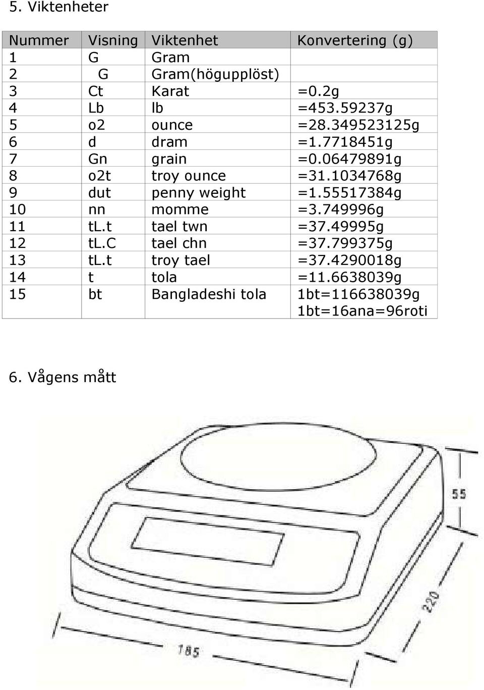 1034768g 9 dut penny weight =1.55517384g 10 nn momme =3.749996g 11 tl.t tael twn =37.49995g 12 tl.c tael chn =37.