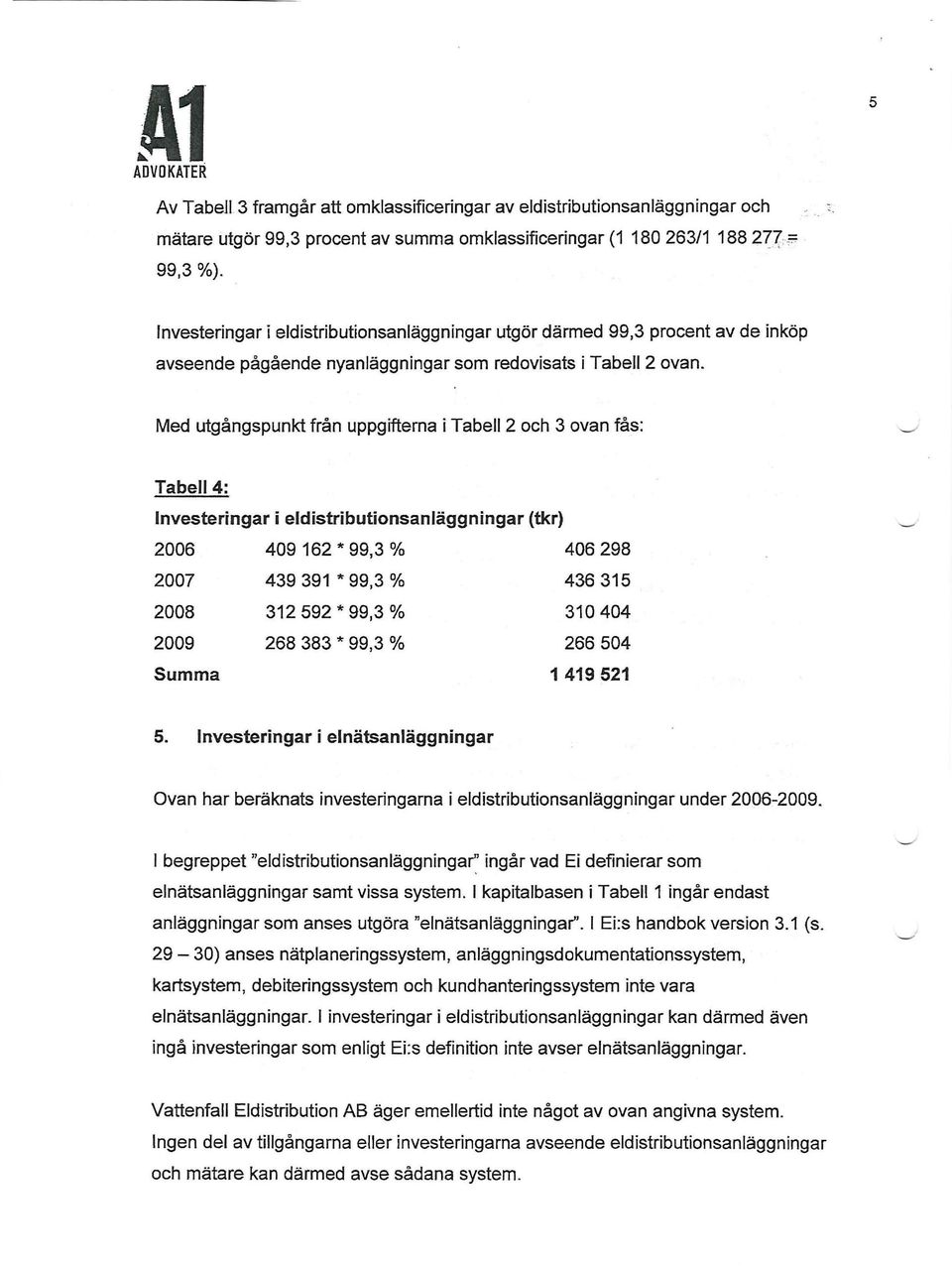 Med utgångspunkt från uppgifterna i Tabell 2 och 3 ovan fås: Tabell 4: Investeringar i eldistributionsanläggningar (tkr) 2006 409 162 *99,3 % 406 298 2007 439 391 *99,3 % 436 315 2008 312 592 *99,3 %