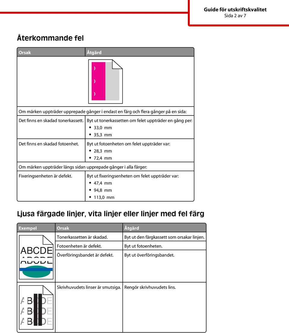 färger: Fixeringsenheten är defekt.