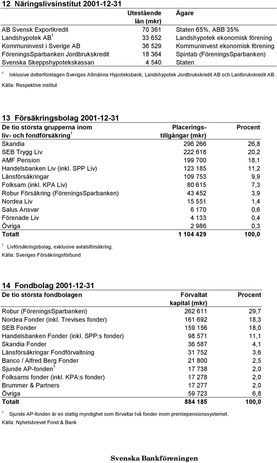 Landshypotek Jordbrukskredit AB och Lantbrukskredit AB.