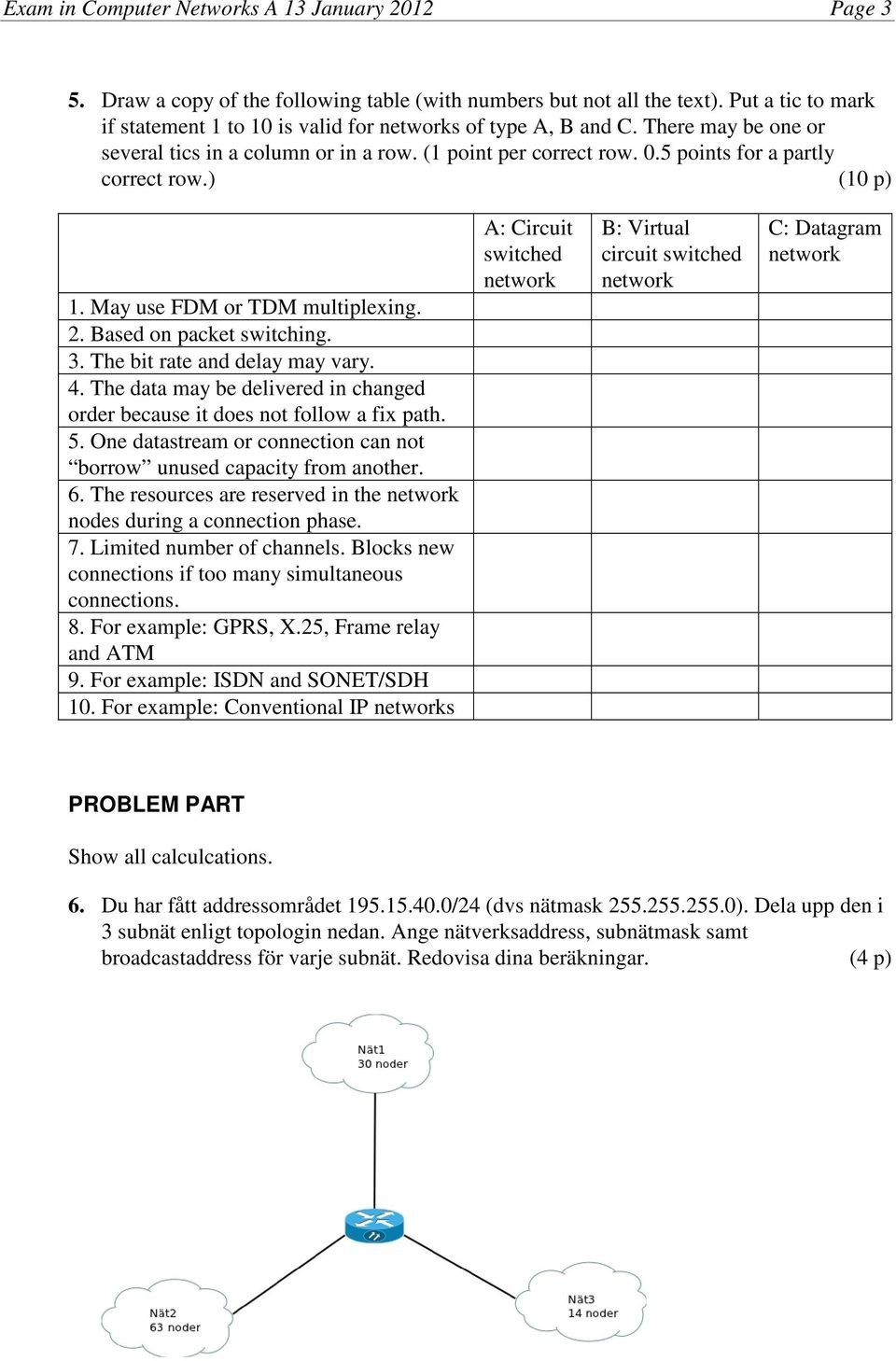 The bit rate and delay may vary. 4. The data may be delivered changed order because it does not follow a fix path. 5. One datastream or connection can not borrow unused capacity from another. 6.