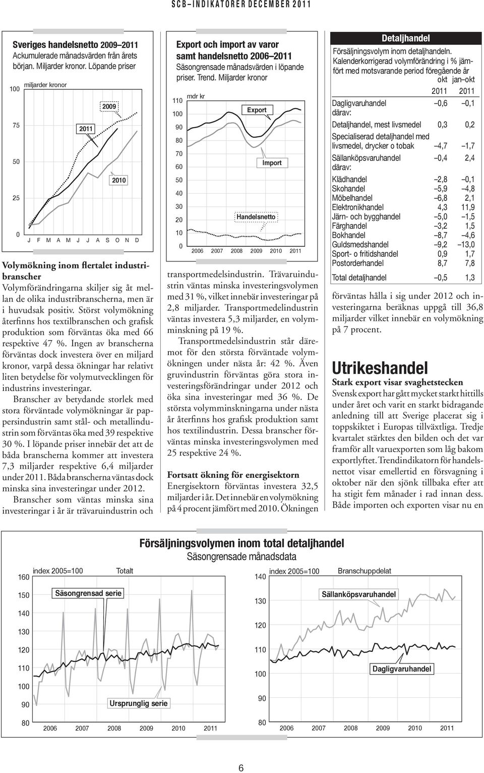 Störst volymökning återfinns hos textilbranschen och grafisk produktion som förväntas öka med 66 respektive 47 %.