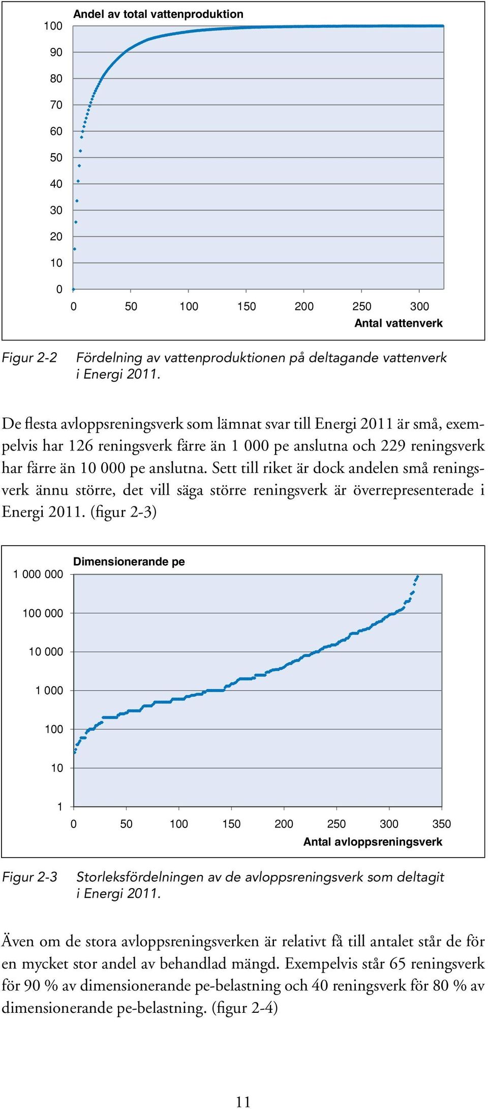 Sett till riket är dock andelen små reningsverk ännu större, det vill säga större reningsverk är överrepresenterade i Energi 2011.