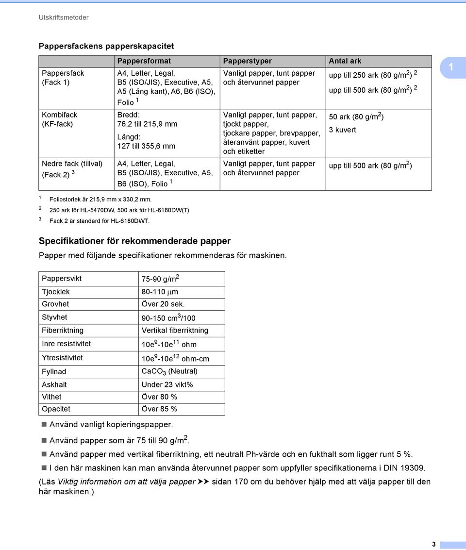 och återvunnet papper Vanligt papper, tunt papper, tjockt papper, tjockare papper, brevpapper, återanvänt papper, kuvert och etiketter Vanligt papper, tunt papper och återvunnet papper upp till 250