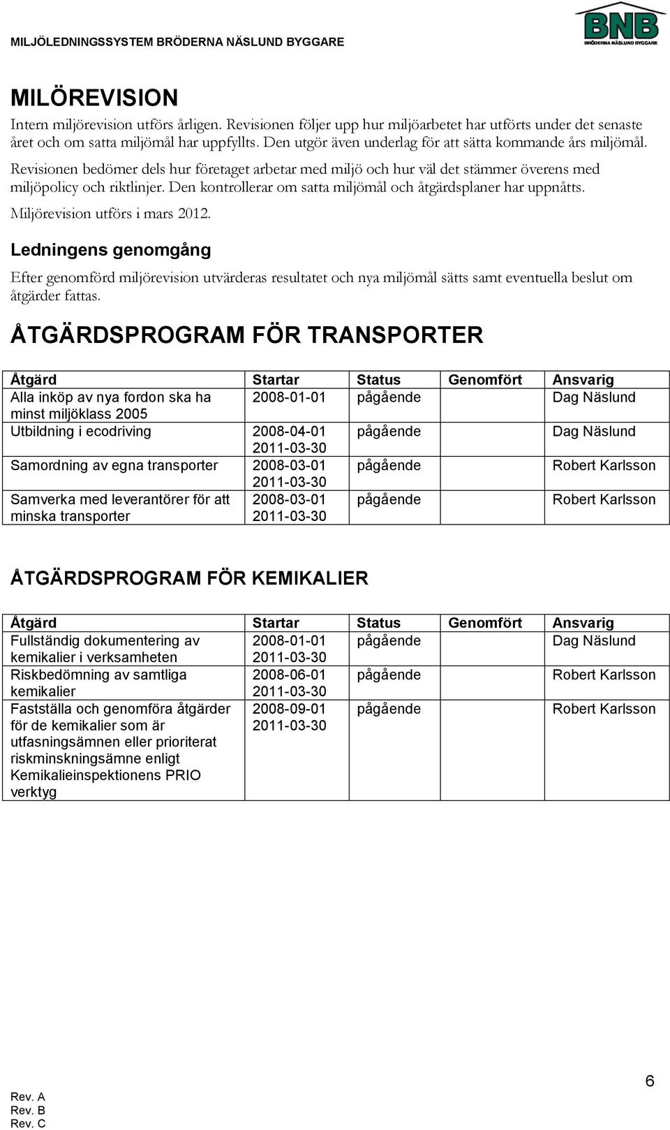 Den kontrollerar om satta miljömål och åtgärdsplaner har uppnåtts. Miljörevision utförs i mars 2012.