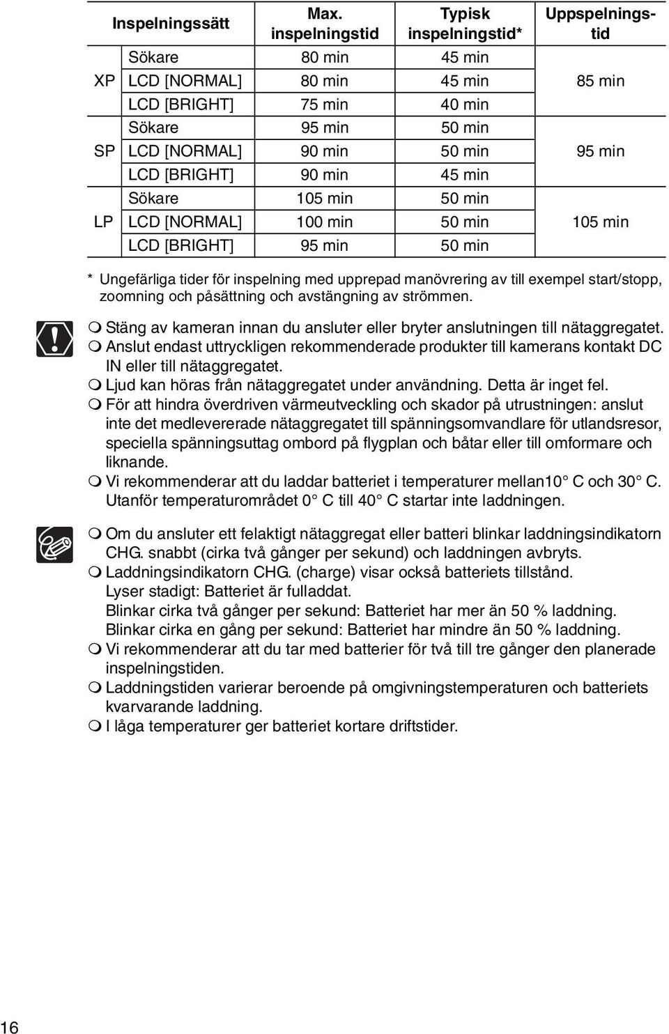 min 50 min LCD [NORMAL] 100 min 50 min LCD [BRIGHT] 95 min 50 min Uppspelningstid 85 min 95 min 105 min * Ungefärliga tider för inspelning med upprepad manövrering av till exempel start/stopp,