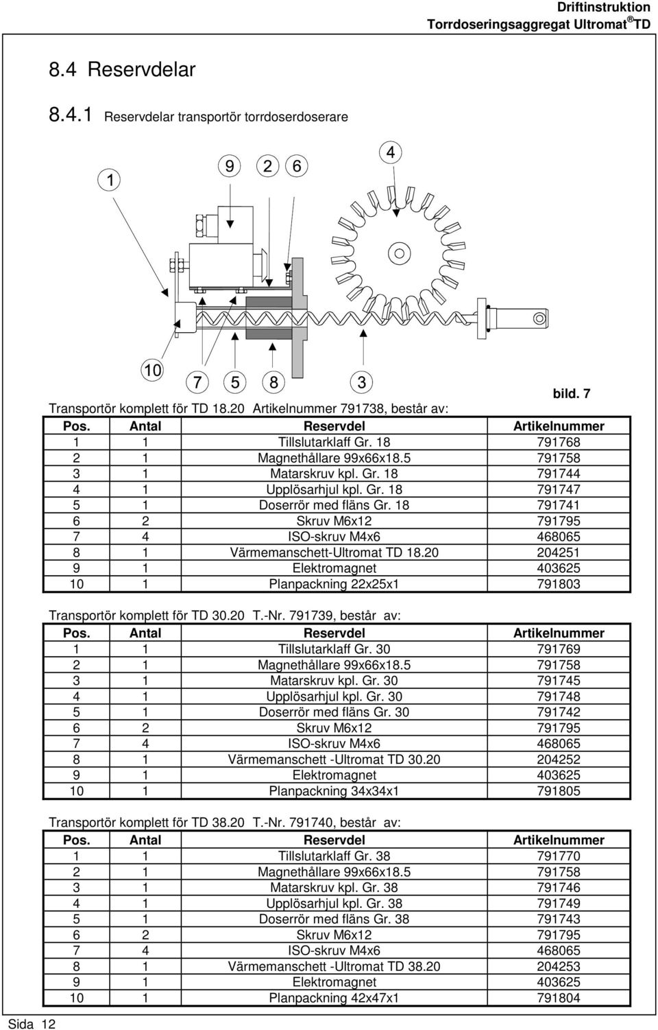 18 791741 6 2 Skruv M6x12 791795 7 4 ISO-skruv M4x6 468065 8 1 Värmemanschett-Ultromat TD 18.20 204251 9 1 Elektromagnet 403625 10 1 Planpackning 22x25x1 791803 Transportör komplett för TD 30.20 T.
