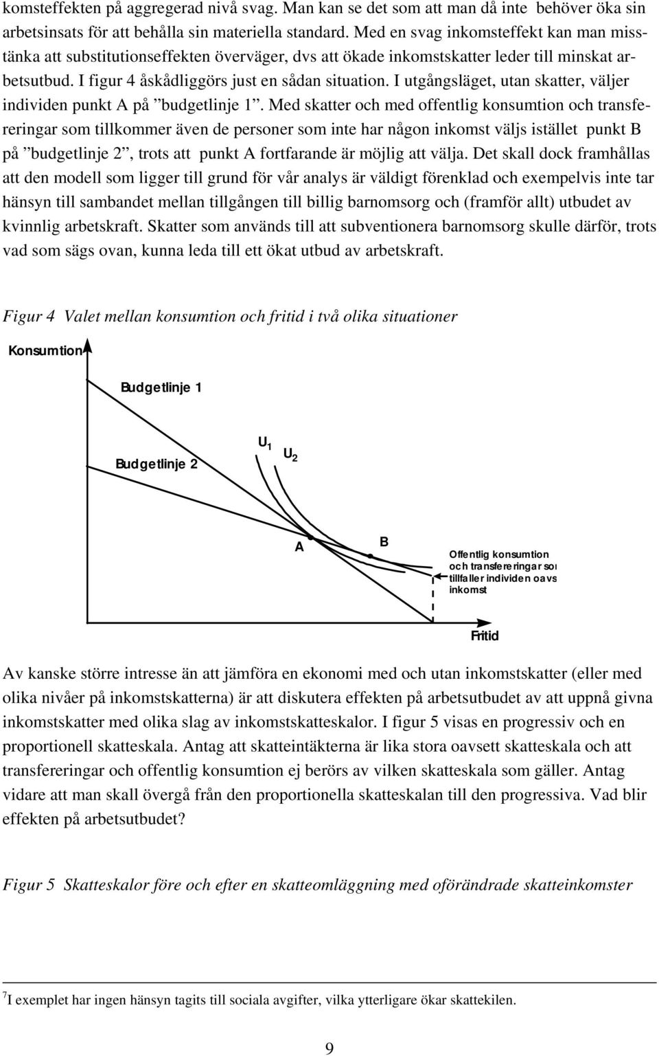 I utgångsläget, utan skatter, väljer individen punkt A på budgetlinje 1.