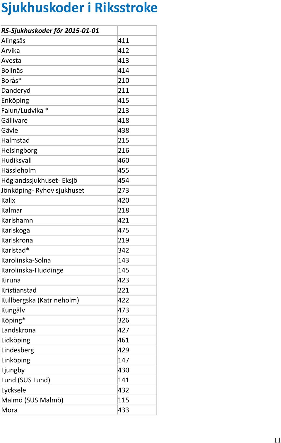 218 Karlshamn 421 Karlskoga 475 Karlskrona 219 Karlstad* 342 Karolinska-Solna 143 Karolinska-Huddinge 145 Kiruna 423 Kristianstad 221 Kullbergska (Katrineholm)