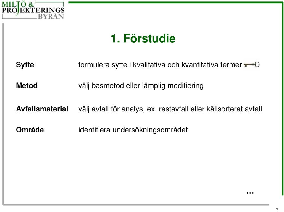 Avfallsmaterial Område välj avfall för analys, ex.