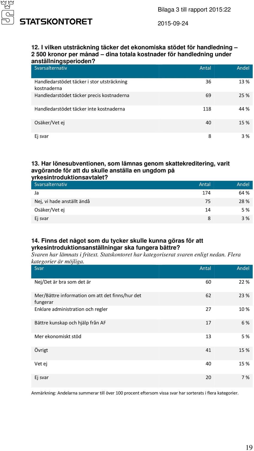 13. Har lönesubventionen, som lämnas genom skattekreditering, varit avgörande för att du skulle anställa en ungdom på yrkesintroduktionsavtalet?